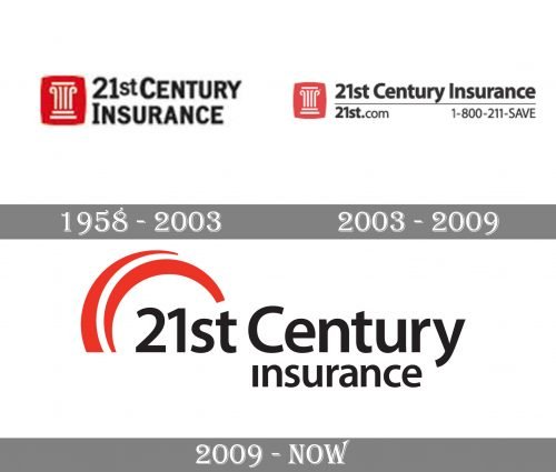 21st Century Insurance Logo history