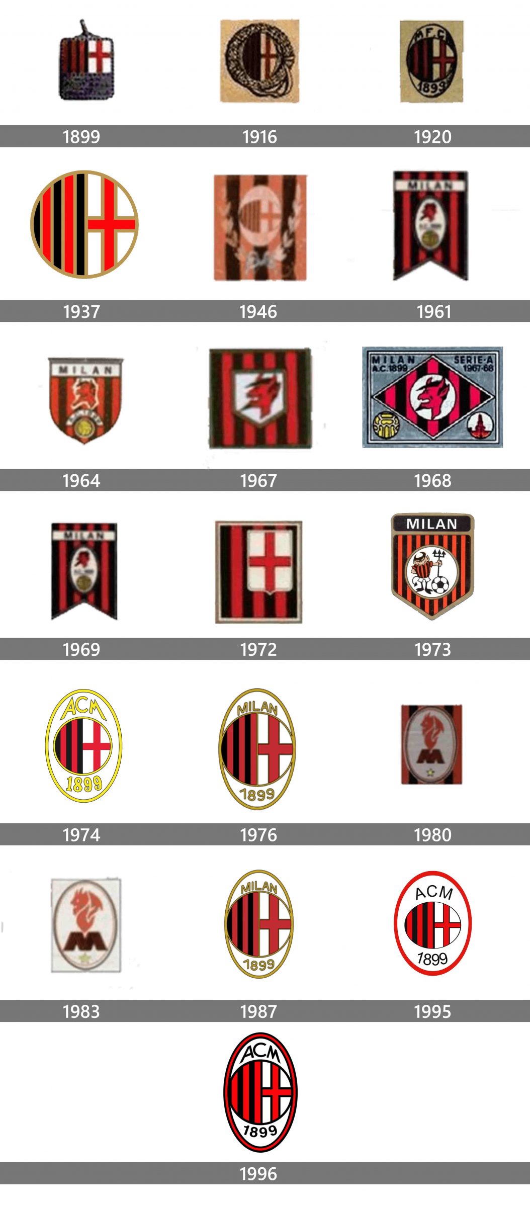 AC Milan logo history