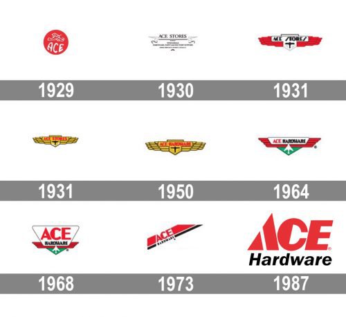 ACE Hardware logo history