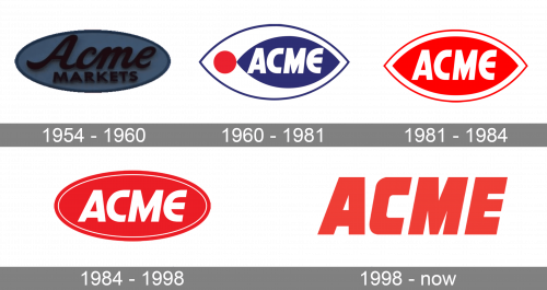 ACME Logo history