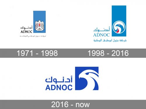 ADNOC Logo history