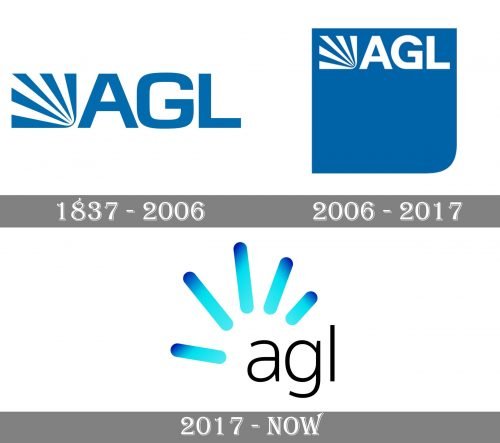 AGL Logo history