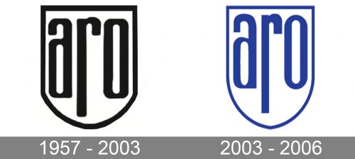 ARO Logo history