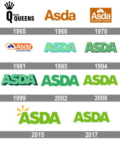 ASDA Logo history