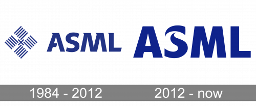 ASML Logo history