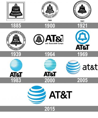 ATT Logo history