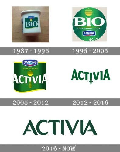 Activia Logo history
