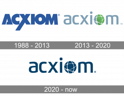 Acxiom Logo history