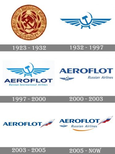 Aeroflot Logo history