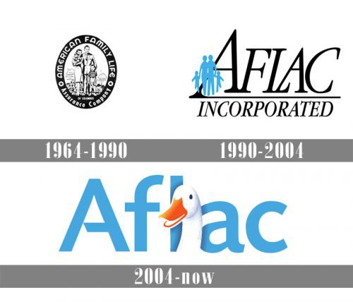 Aflac logo history