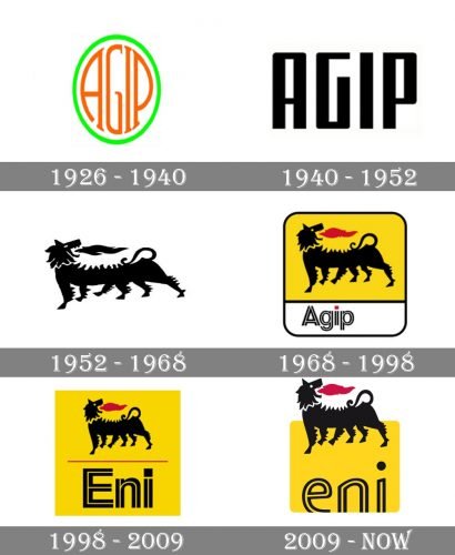 Agip Logo history