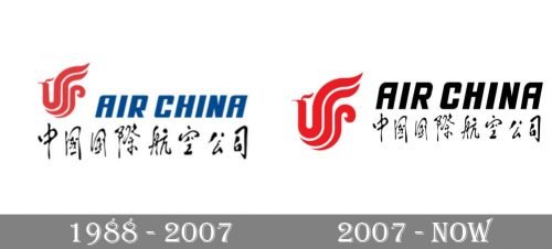 Air China Logo history