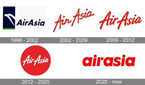 AirAsia Logo history