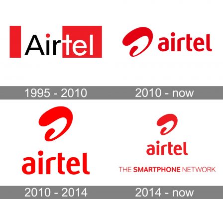 Airtel Logo history
