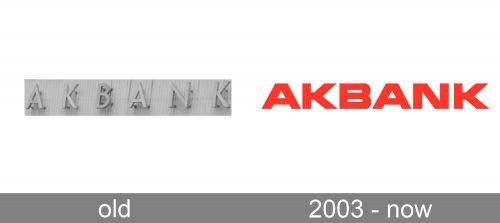 Akbank Logo history