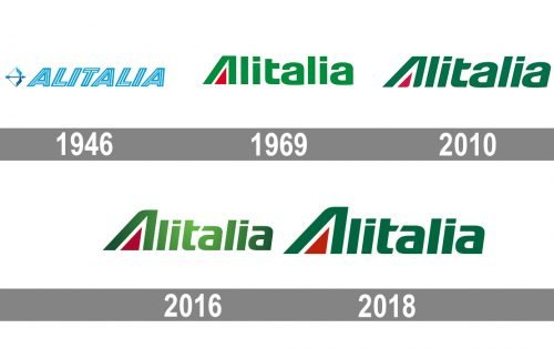Alitalia Logo history