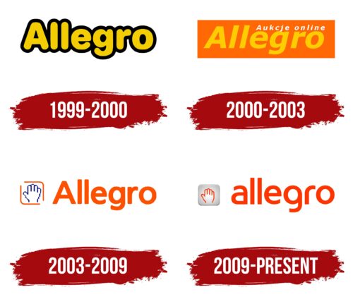 Allegro Logo History