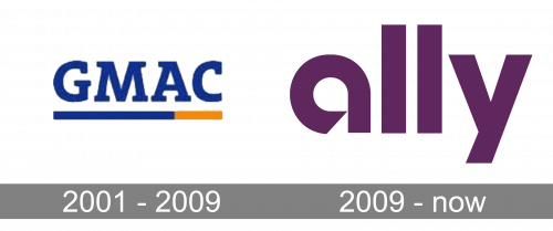 Ally Financial Logo history