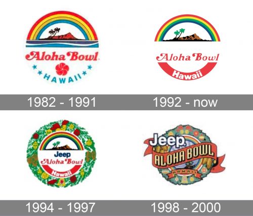 Aloha Bowl Logo history