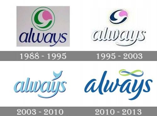 Always Logo history