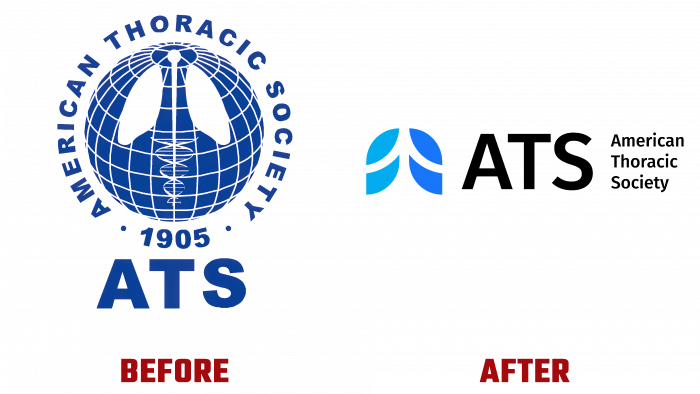 American Thoracic Society (ATS) Before and After Logo (history)