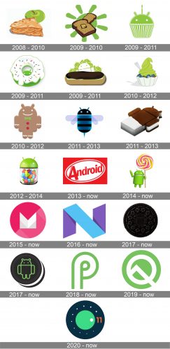 Android Version Logo history