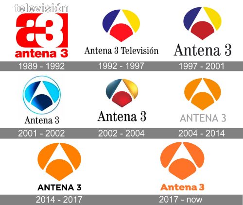 Antena 3 Logo history