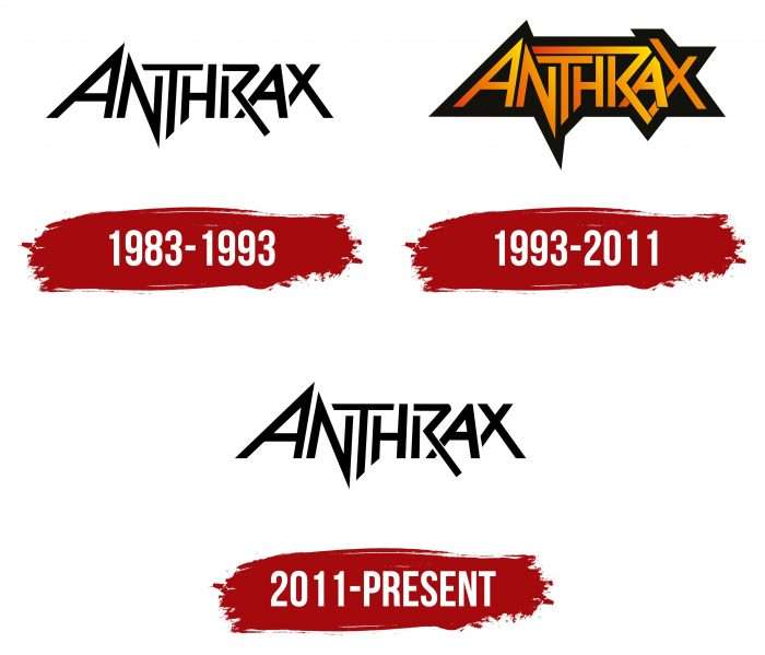 Anthrax Logo History
