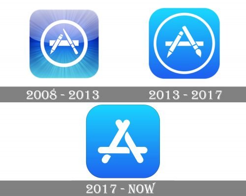App Store Logo history