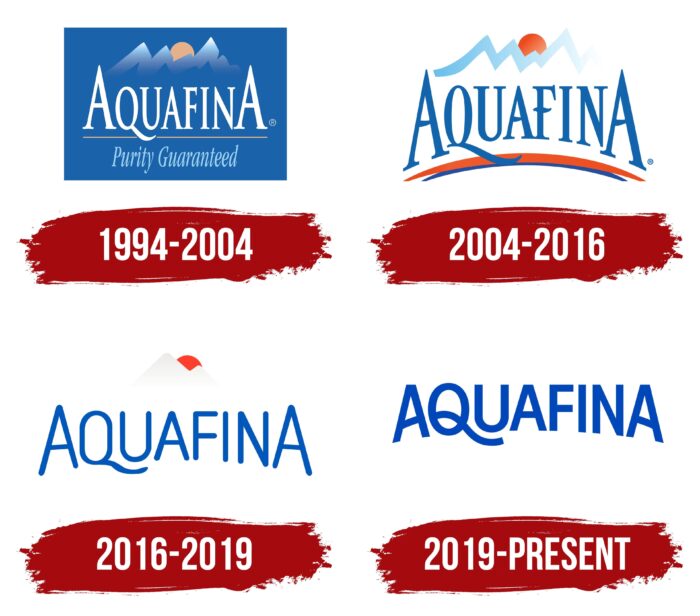 Aquafina Logo History