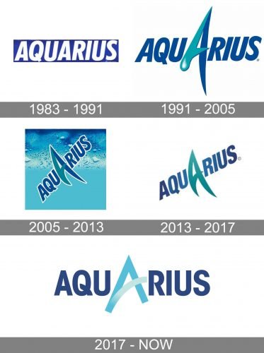 Aquafina Logo history