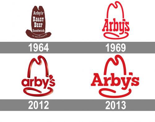 Arbys logo history