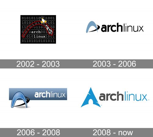 Arch Linux Logo history