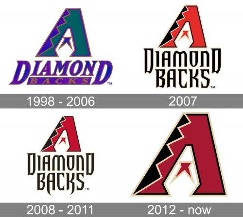 Arizona Diamondbacks Logo history