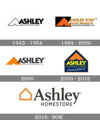 Ashley Furniture HomeStore Logo history