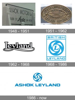 Ashok Leyland Logo history