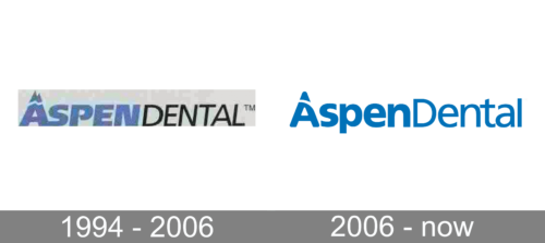 Aspen Dental Logo history
