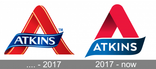 Atkins Logo history