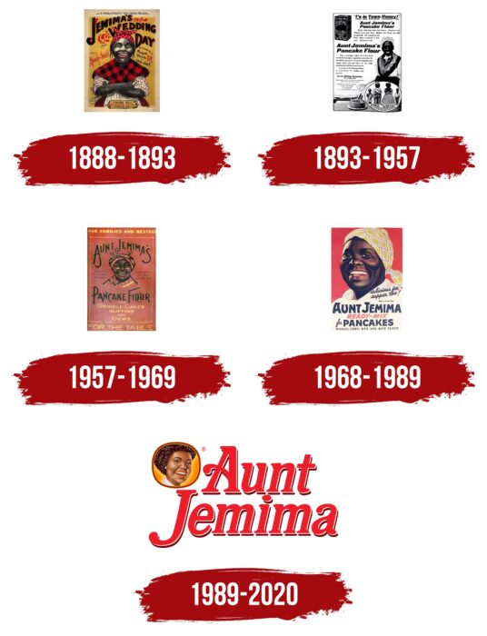 Aunt Jemima Logo History