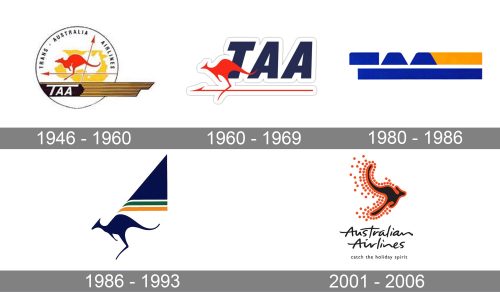 Australian Airlines Logo history
