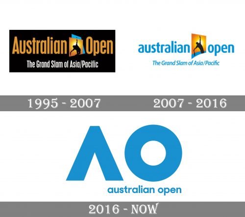 Australian Open Logo history