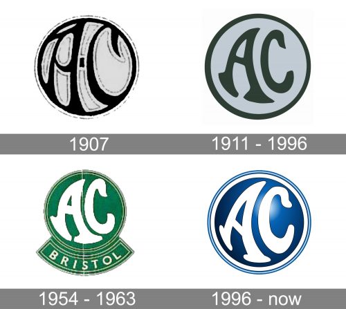 Auto Carriers Logo history