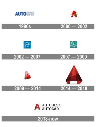 AutoCAD Logo history