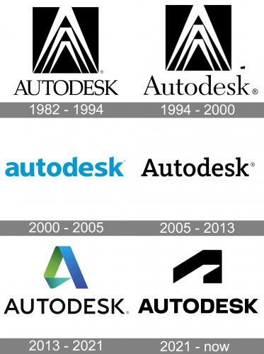 Autodesk Logo history