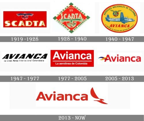 Avianca Logo history