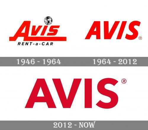 Avis Logo history