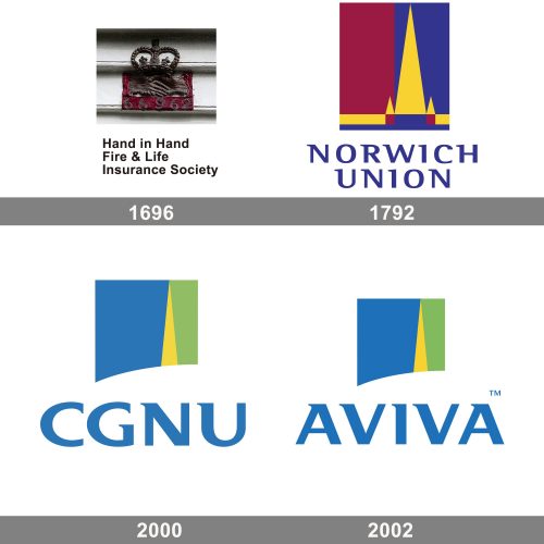 Aviva CGNU Logo history