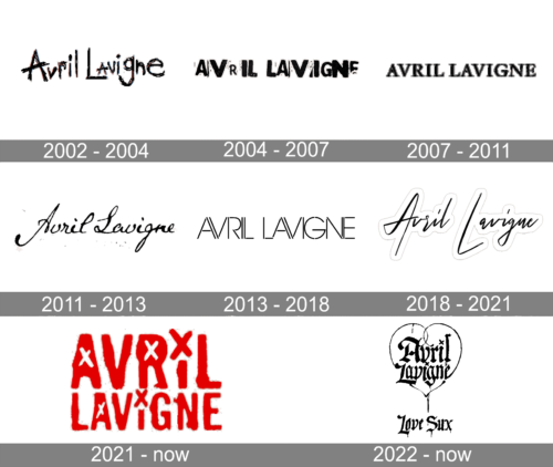 Avril Lavigne Logo history