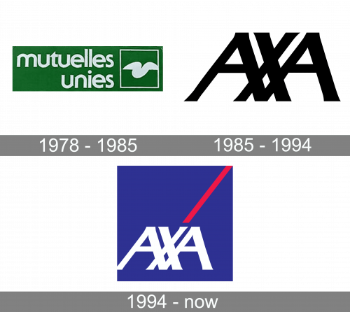 Axa Logo history
