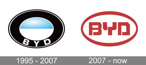 BYD Logo history